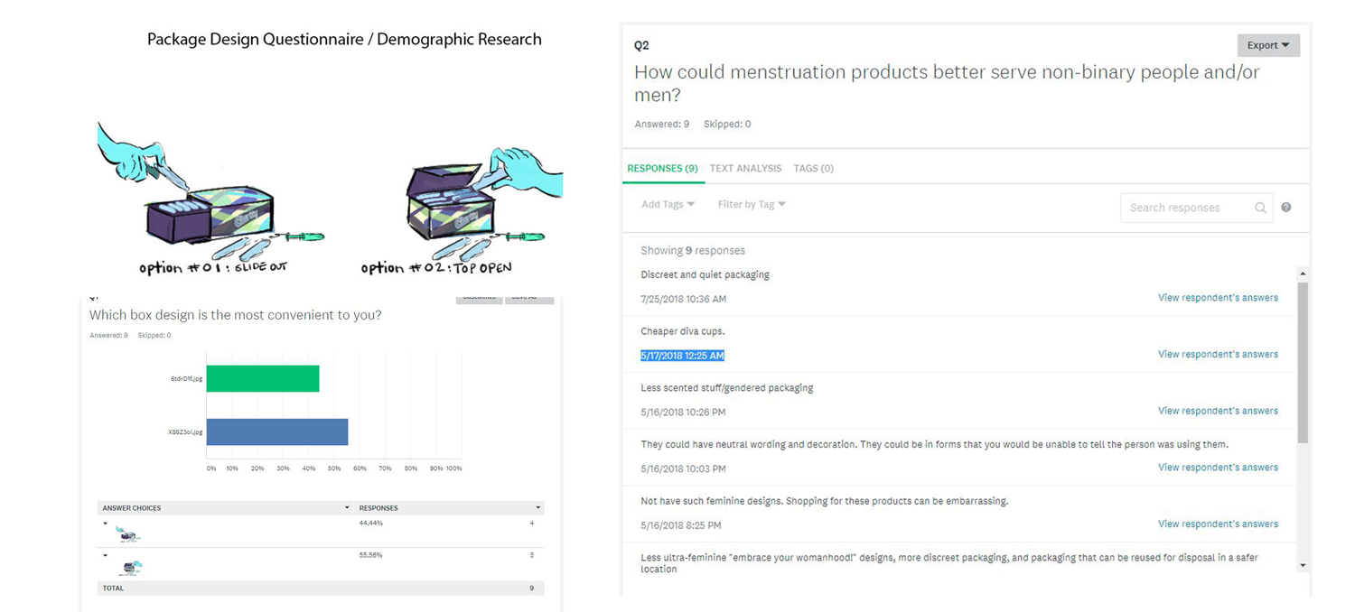 The first question is between which kind of box style is better. An open on the side matchbox style (option 01 on the left), or a traditional top-opening option 02 on the right side. Option 02, the top-open one, wins the poll in the results. The second question is: How could menstruation products better serve non-binary people and/or men? (Part 1) include answers that vary from cheaper diva cups, less scented or gendered packaging, neutral wording or decoration needs, packaging that hides what the product is.